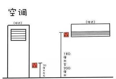 空调孔高度图解图片