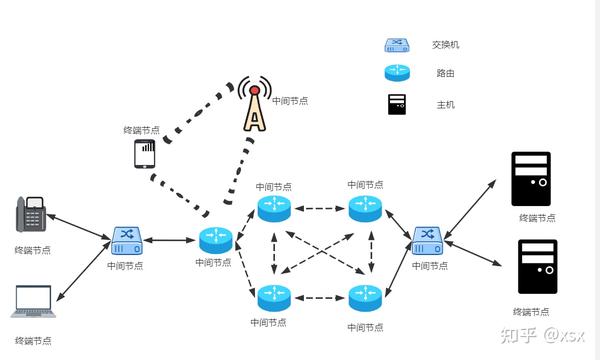 探索网络基础设施的规模