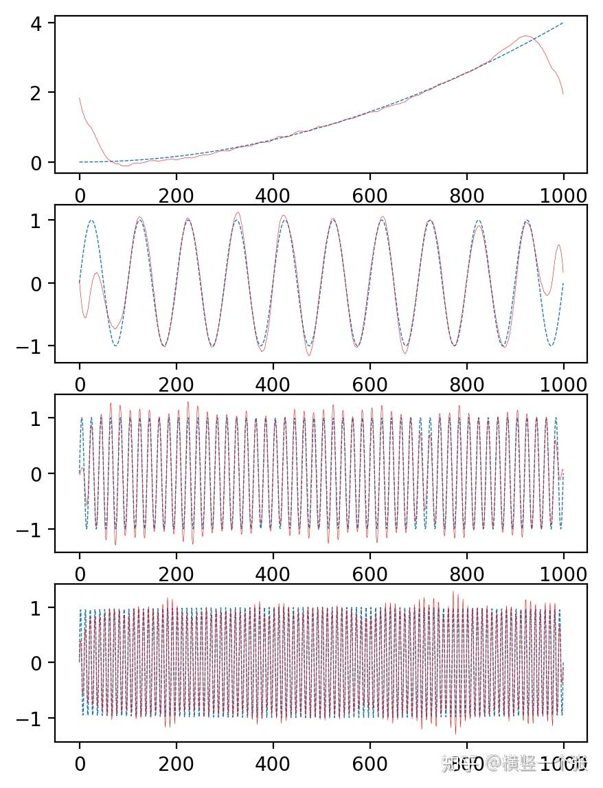 Variational Mode Decomposition (变分模态分解) - 知乎