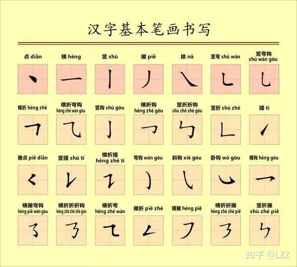 汉字笔画笔顺规则你是不是都写错了? - 知乎