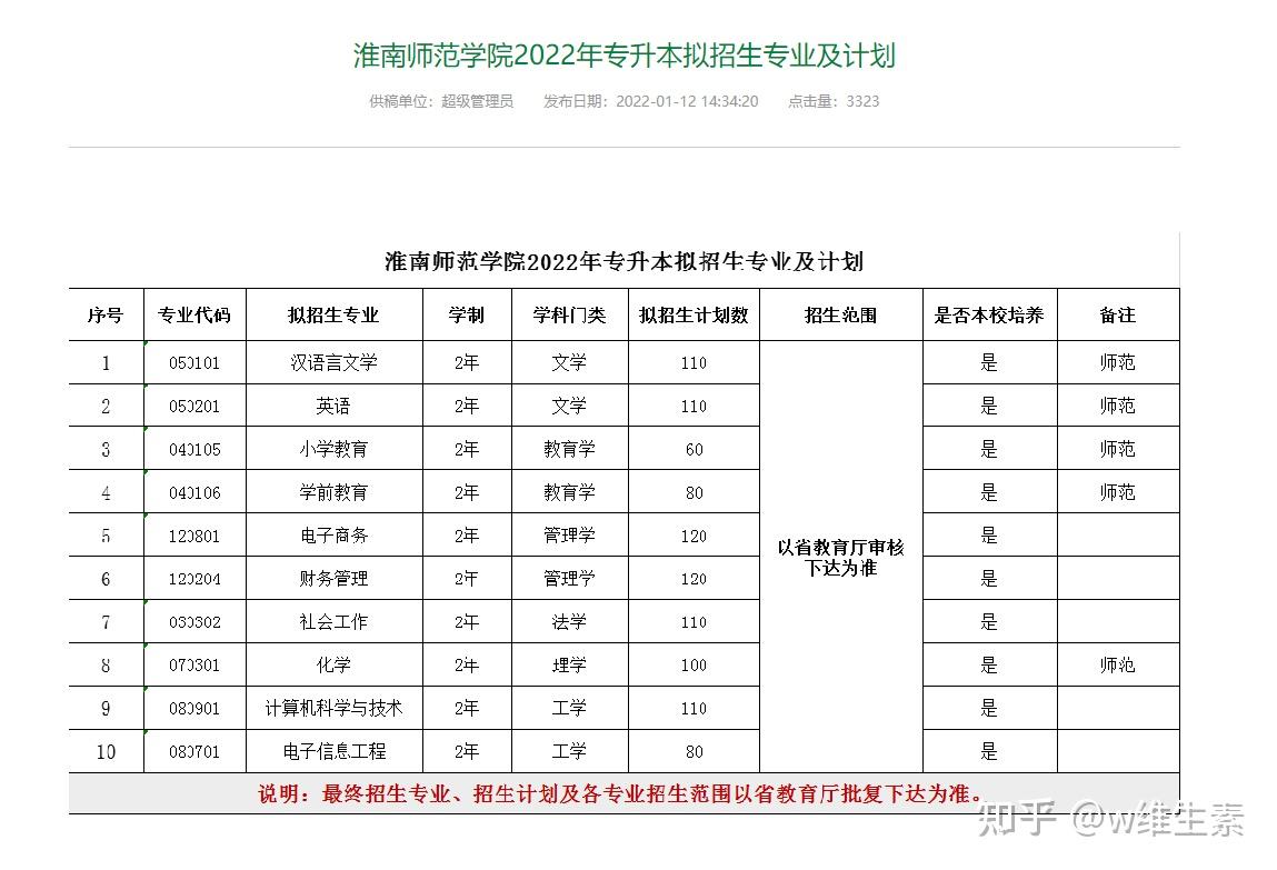 淮南師範學院發佈2022年普通專升本擬招生專業及計劃