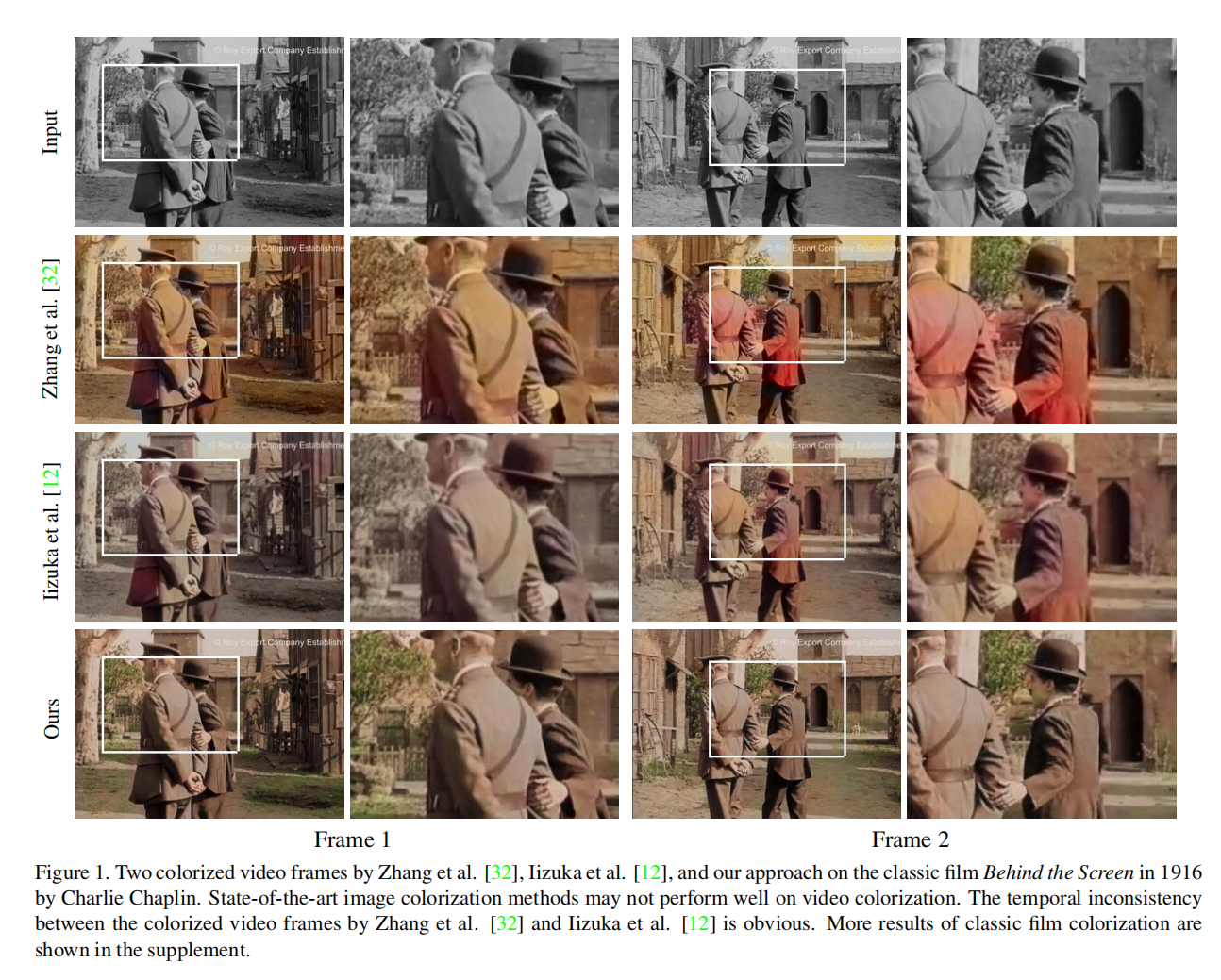 Fully Automatic Video Colorization with Self-Regularization and ...