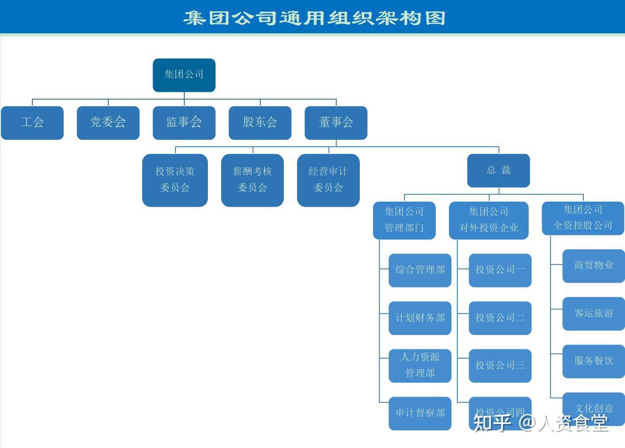 2023公司通用组织架构图.xls - 知乎