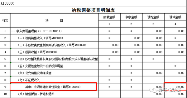 æ³¨æ„ ç¨³å²—è¡¥è´´ä¼ä¸šæ‰€å¾—ç¨Žæ±‡ç¼´æœ‰ä¼˜æƒ  æŠ¥è¡¨è¦è¿™æ ·å¡« çŸ¥ä¹Ž