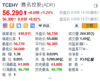 如果batj回归a股,那港股和美股散户怎么办?