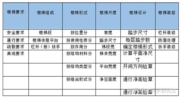 建筑理论构造专题 关于楼梯 这样学习才高效 知乎