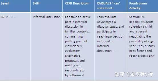 Cyefr Example CEFR到底是什么?——详解EF教材上的神秘代码 - 知乎
