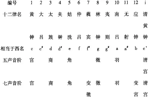 音樂漫談60東方音樂理論的誕生