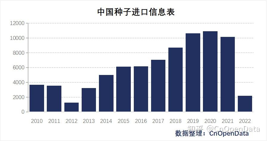 种子库在哪个国家_种子库天下
第一是哪个国家（种子库世界第一是哪个国家）