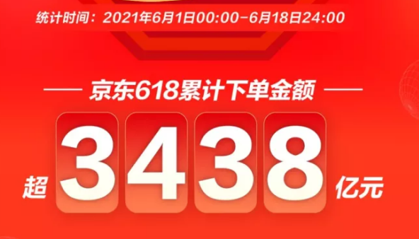 破纪录 2021年 京东 天猫 苏宁618战报出炉 知乎