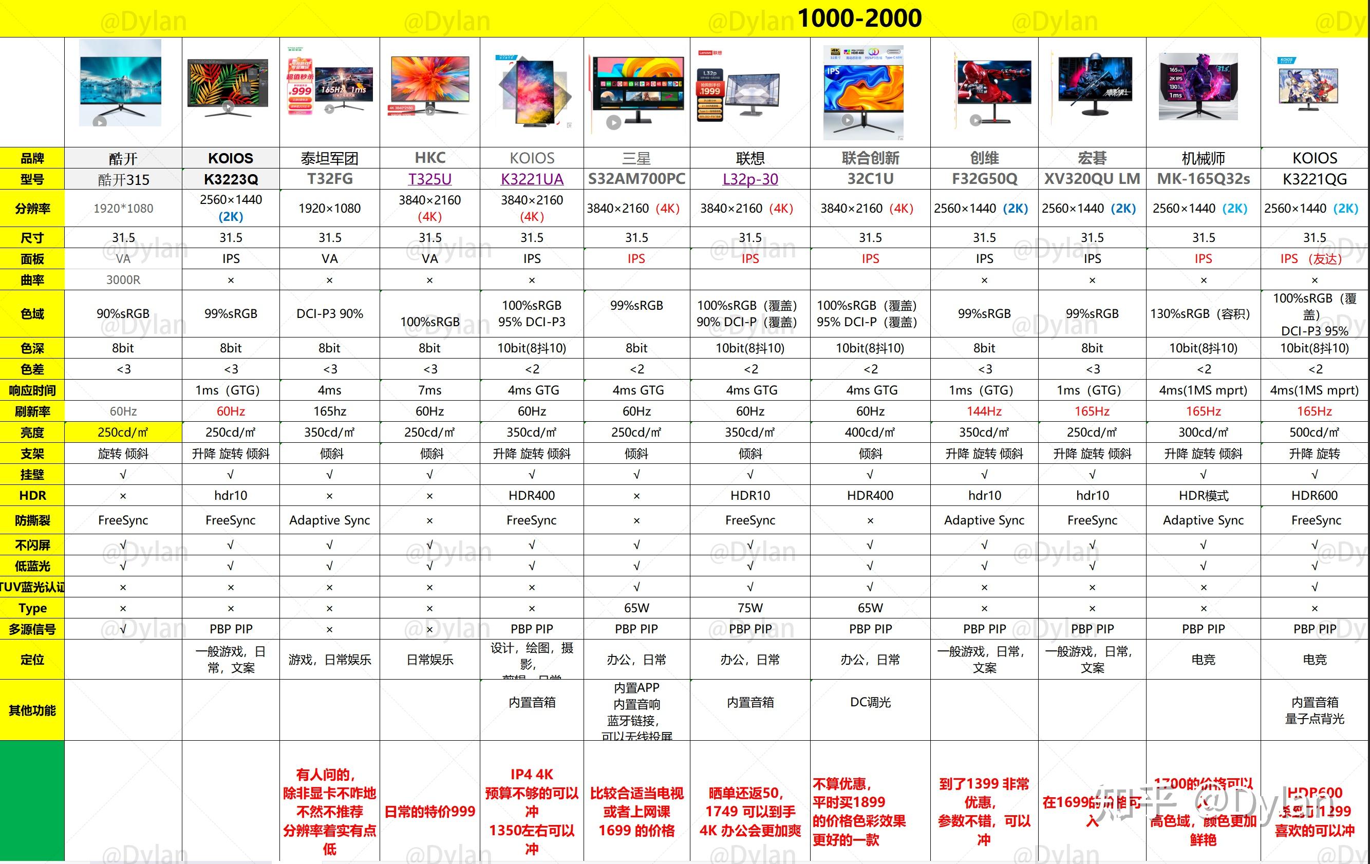 27寸显示器2k分辨率缩放比例多少最合适 知乎