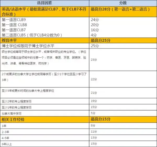 2018年加拿大移民方法指南 知乎
