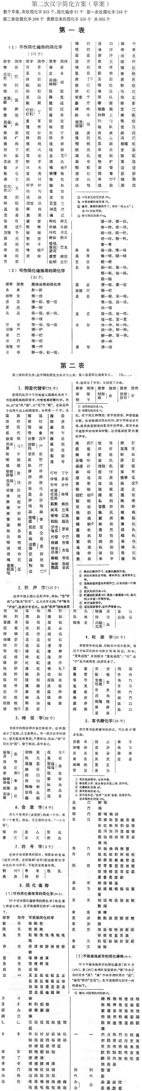 文字改革 知乎