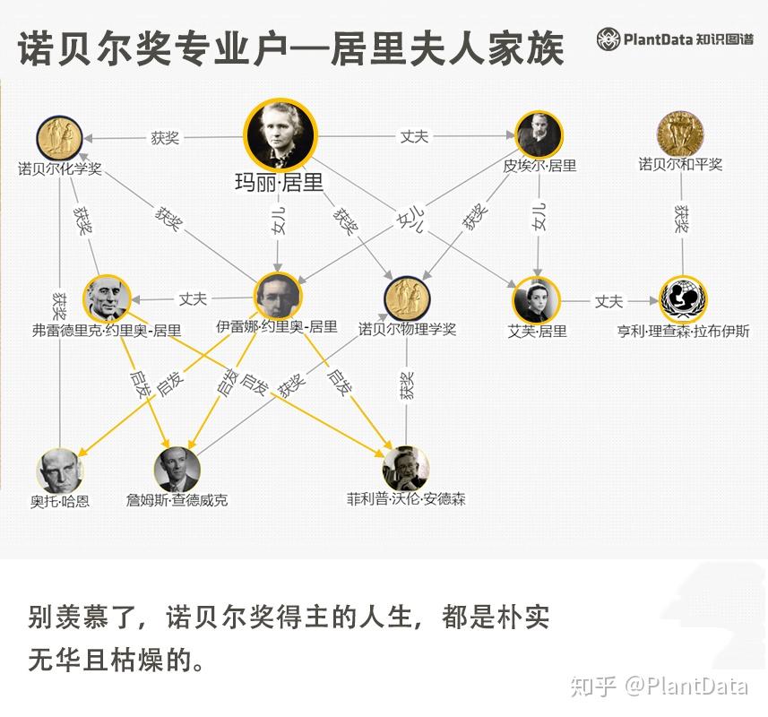 诺贝尔奖收割哪家强?——拥有6块奖牌的居里夫人家族