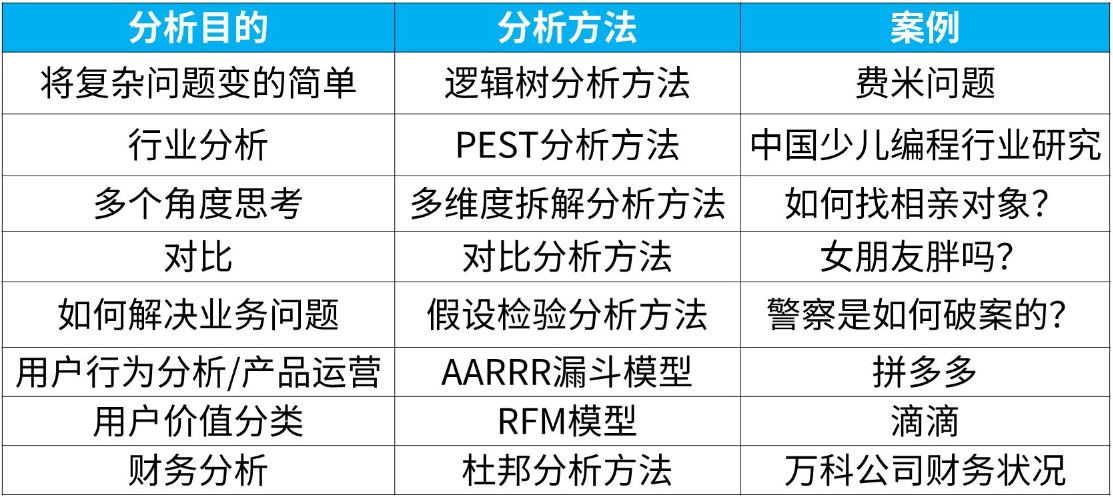 数据分析方法 - 知乎