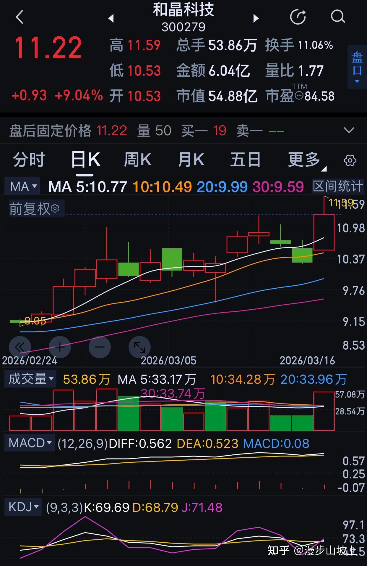 和晶科技三连板今定百分百启动 2026年3月17日晨 - 知乎