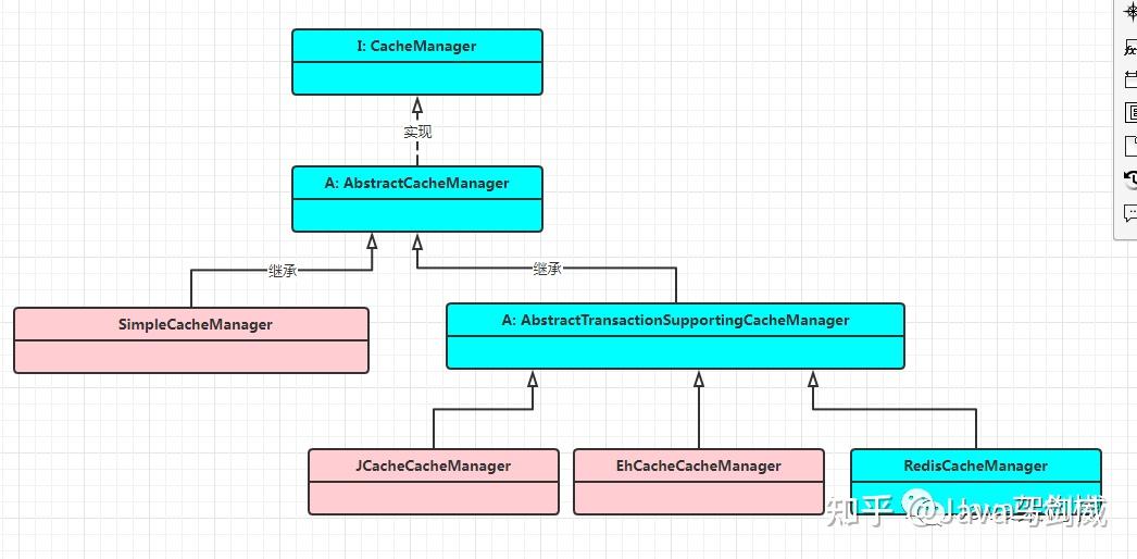 java-spring-cache