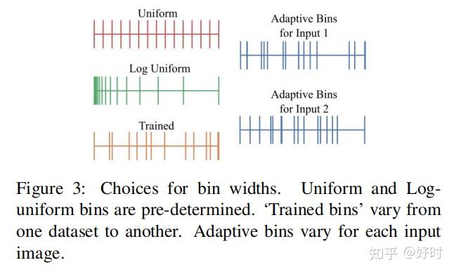 AdaBins: Depth Estimation using Adaptive Bins - 知乎