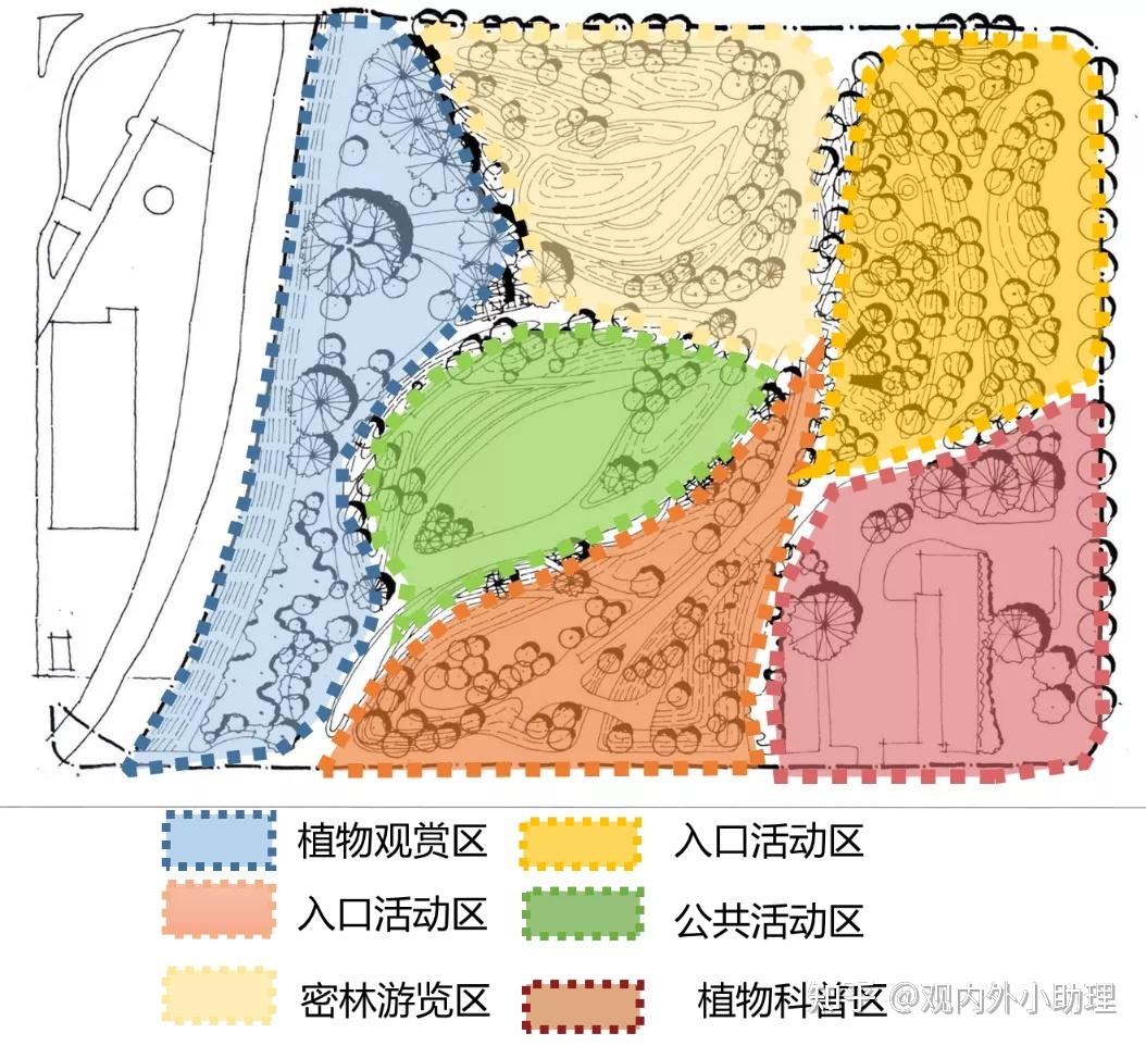 专题解析-景观快题中的分析图应该怎么画? - 知乎