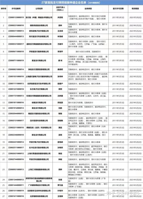 三方牌照支付申请书怎么写_三方牌照支付申请流程_第三方支付牌照申请