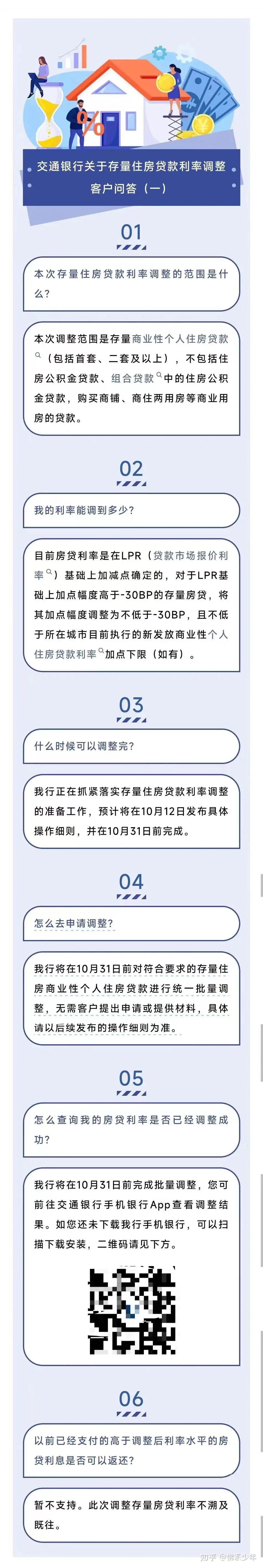 存量房贷利率如何调整?中行、交行发布问答 - 知乎