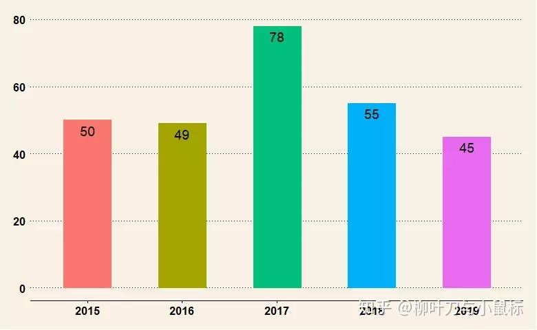 复旦大学近五年科研发展报告