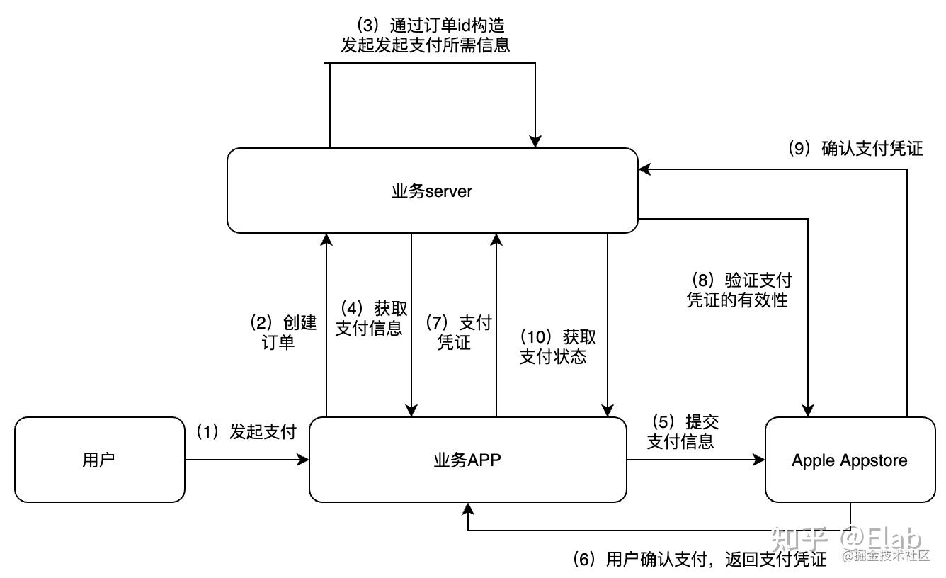 交互流程图怎么画图片