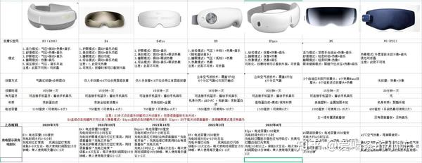 Skg眼部按摩仪怎么样？skg护眼仪哪款好？skg护眼仪e3和e4、e4pro、e5、e3pro、k5、w3怎么选？2022年skg眼部按摩器