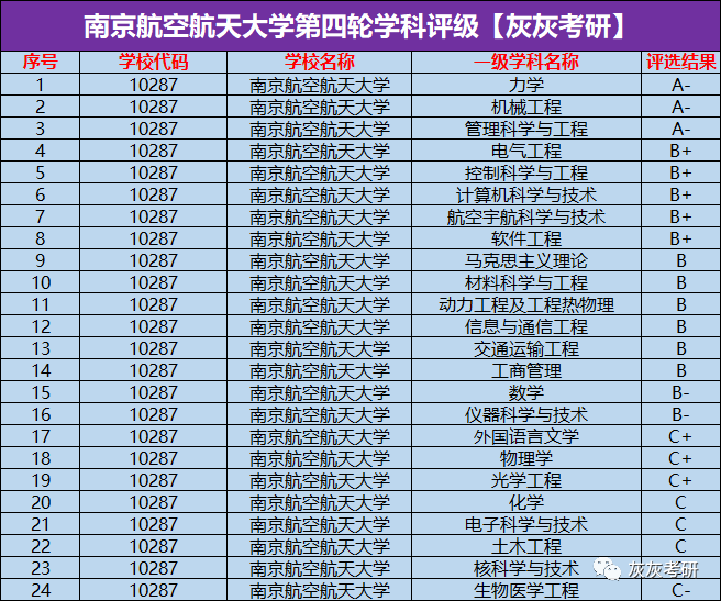 21考研大數據南京航空航天大學全校錄取情況解析