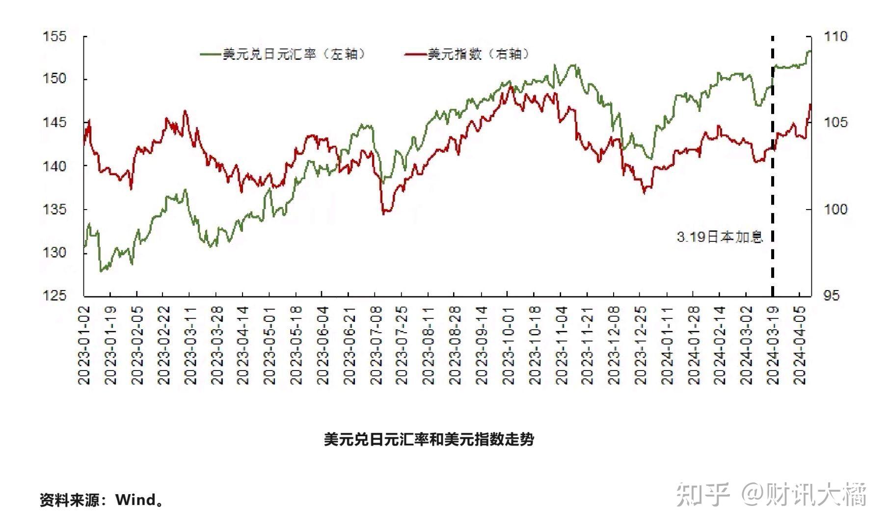 日元汇率为何暴跌?