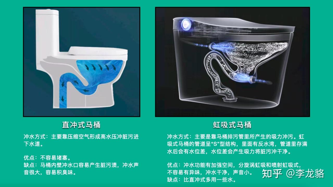 2022年马桶和智能马桶选购指南马桶怎么选靠谱国内全价位马桶对比马桶