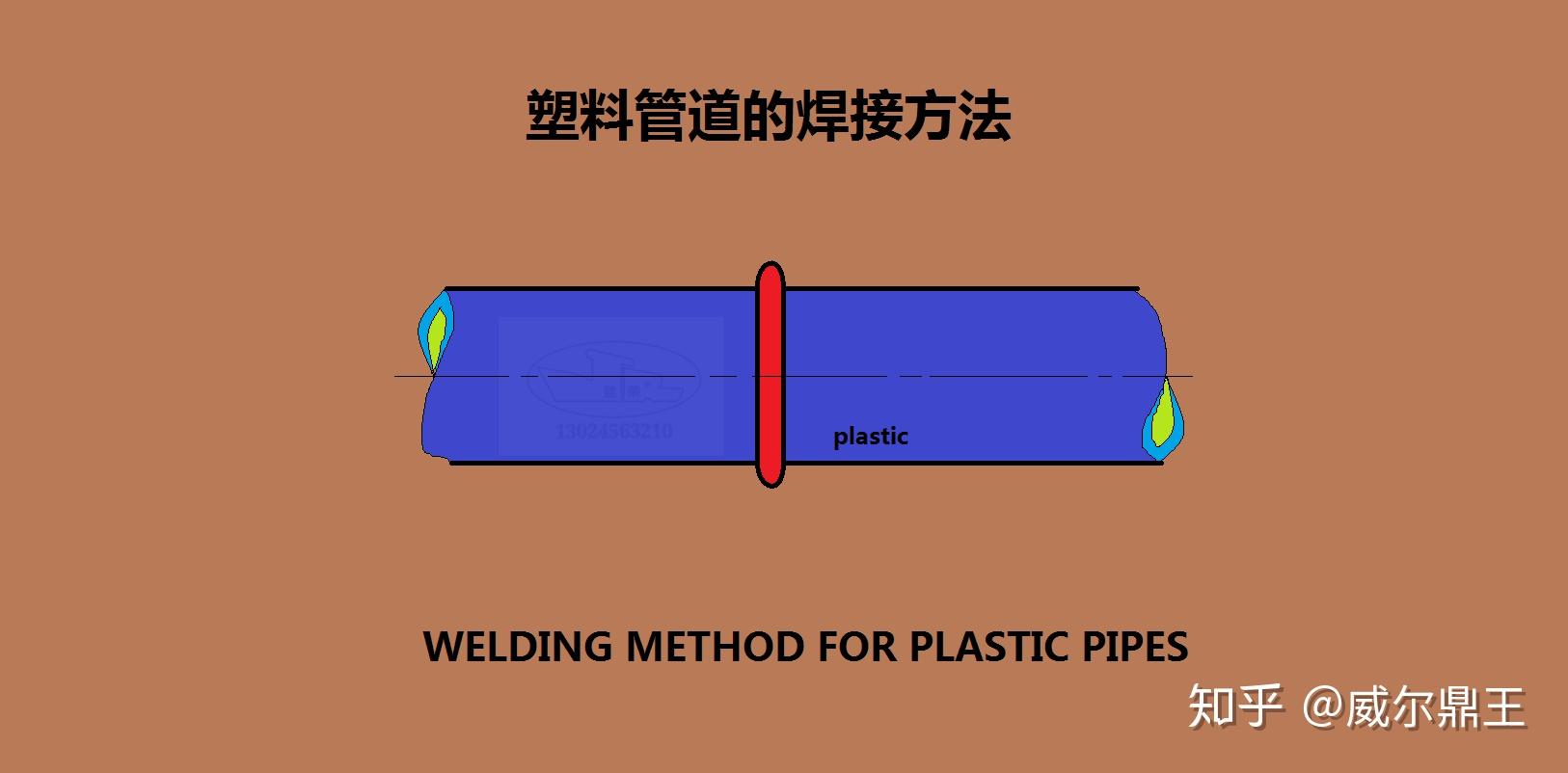 塑料管道的焊接方法
