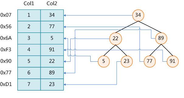 mysql基础原理大全 mysql基础原理大全