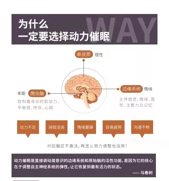重要科普动力催眠是如何调节人的身心状态的二