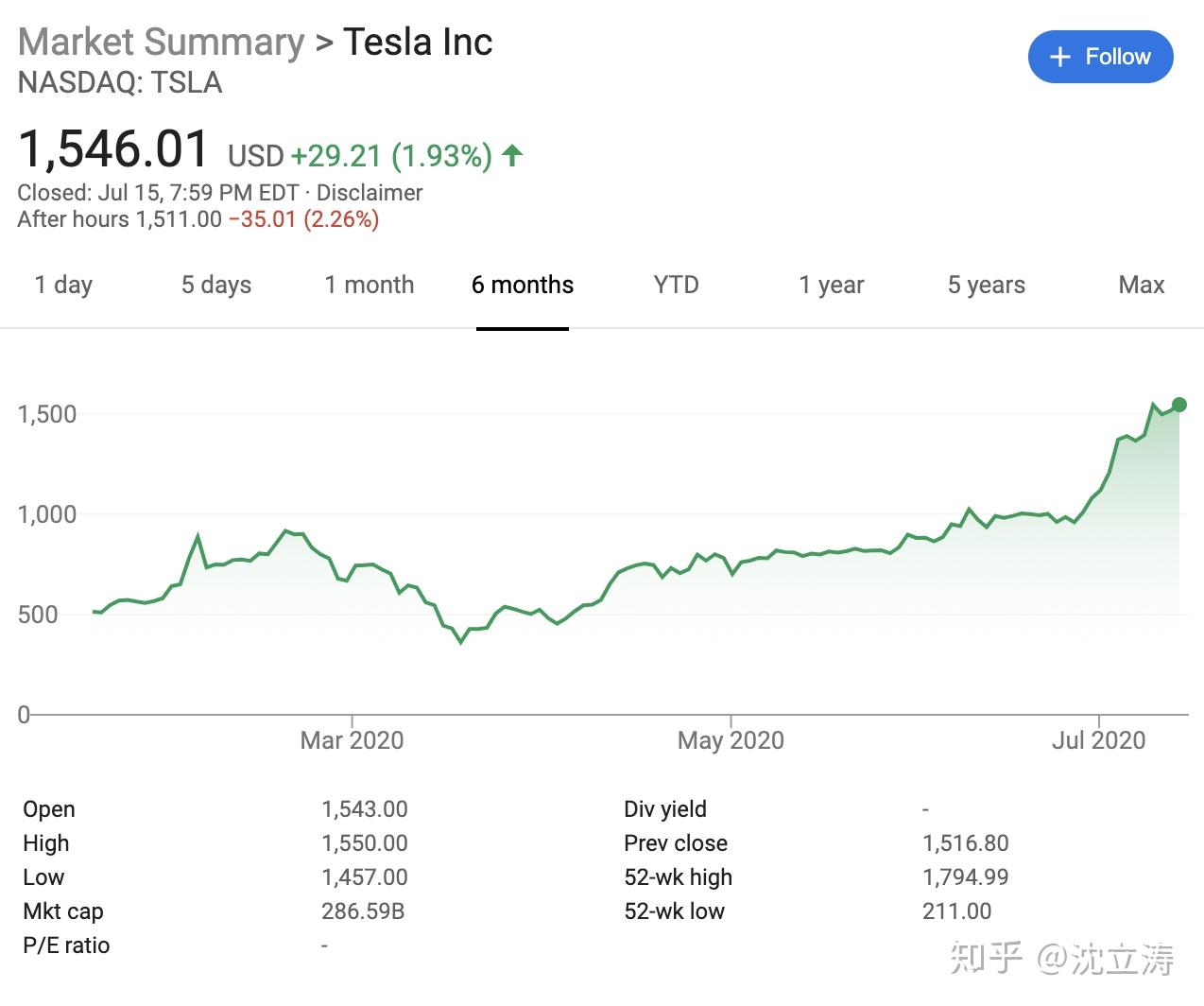 为什么特斯拉市值能超过丰田？关于特斯拉估值的一些思考。 - 知乎