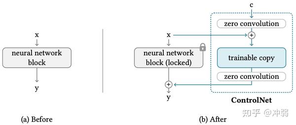 Stable Diffsion(五)——ControlNet原理与实践 - 知乎