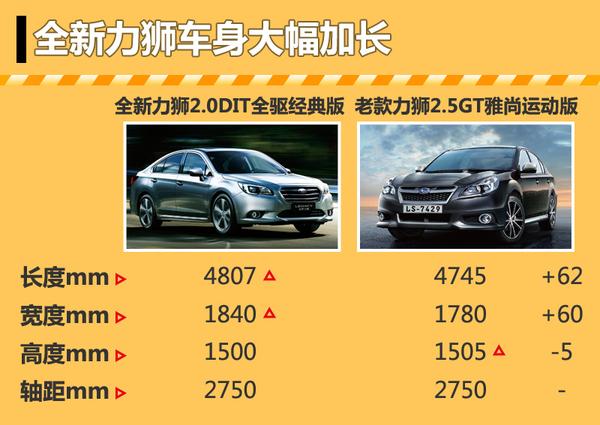 斯巴鲁力狮新老对比 增配5项/售价降9万 - 知乎