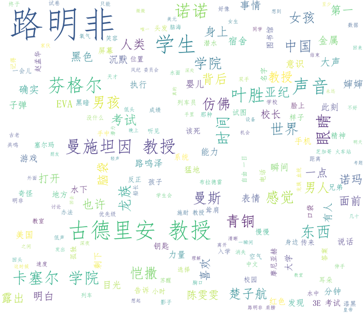 Python + worldcloud + jieba 十分钟学会用任意中文文本生成词云 - 知乎