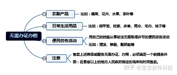 地摊经济人间烟火气