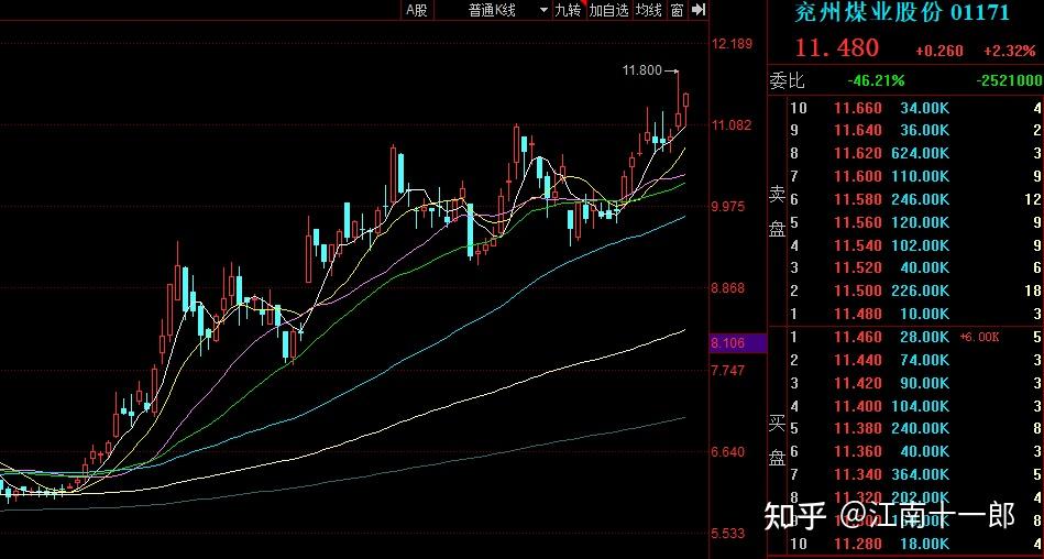 香港期货艾德证券煤炭股后市怎么走短期机会较确定