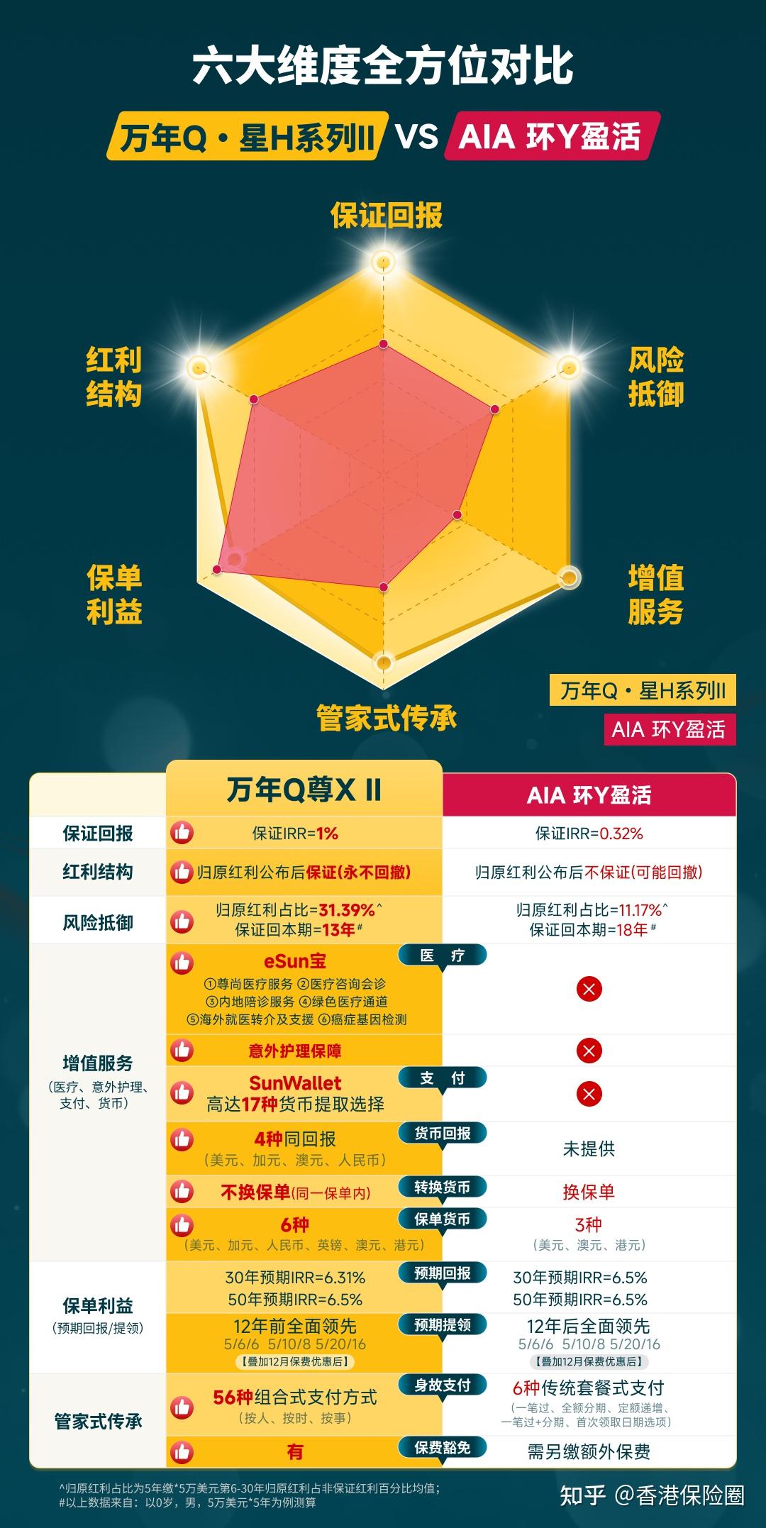 2026年聪明的人都选，永明“万年青·星海尊享II投保香港保险！ - 知乎