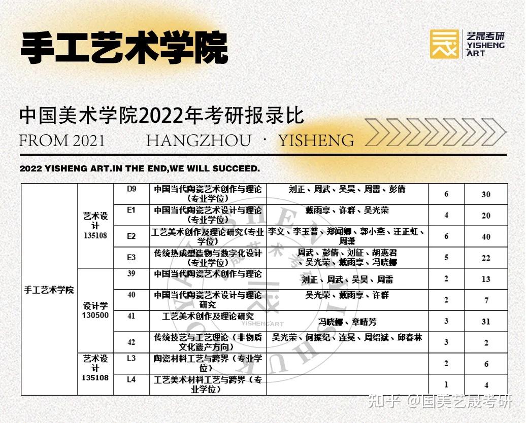 国美考研中国美术学院2022年考研报录比分享