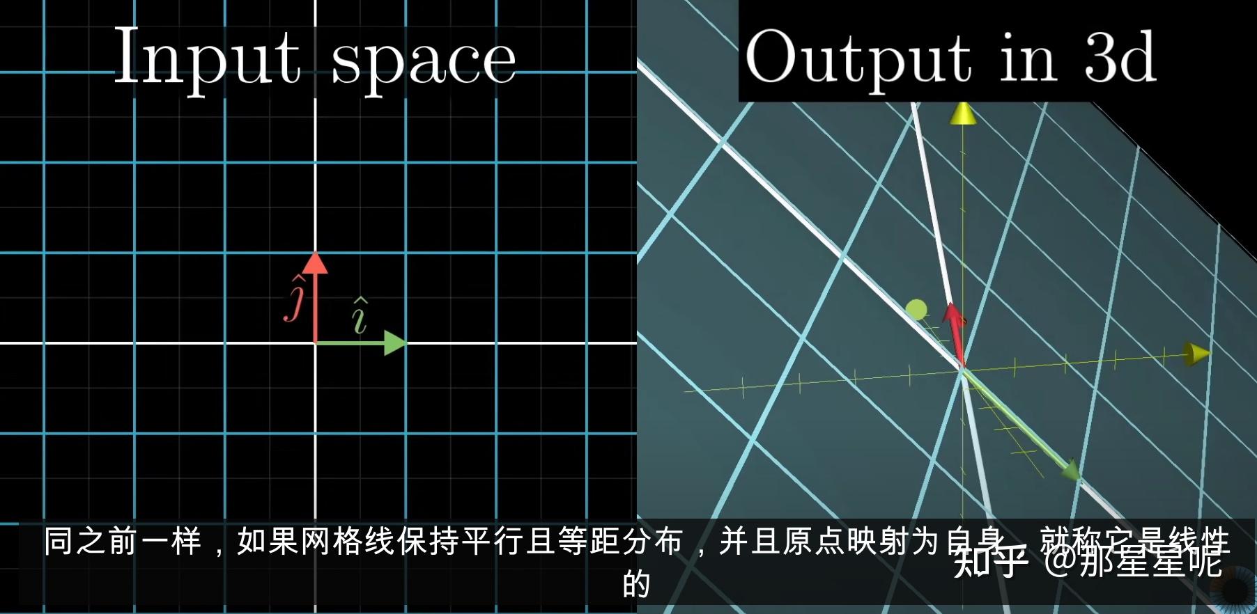 线性代数指北(Essence of Linear Algebra)08 - 知乎