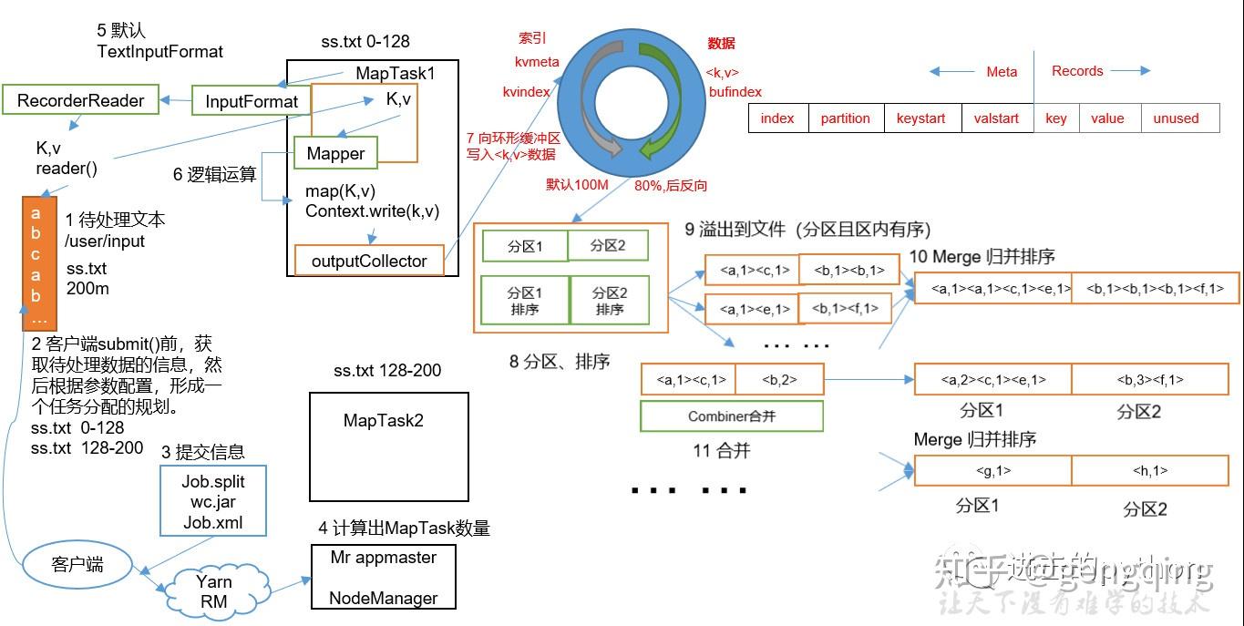 MapReduce及Yarn详细工作流程 知乎