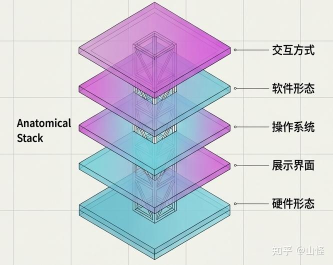 Gui Lui 下一代互联网入口:当 GUI 让位于 LUI,App 让位于 Bot - 知乎