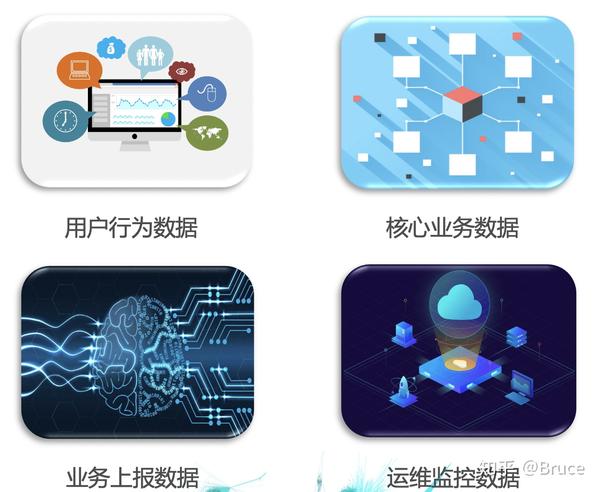 让业务数据流动起来~ - 知乎