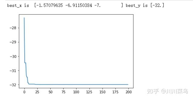 粒子群寻优多元函数【轻松实践】 - 知乎