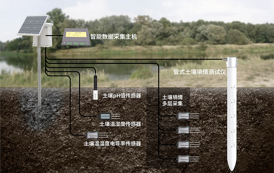 农业土壤墒情监测系统解决方案