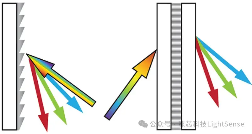 MKS光栅手册1:光栅的历史 - 知乎