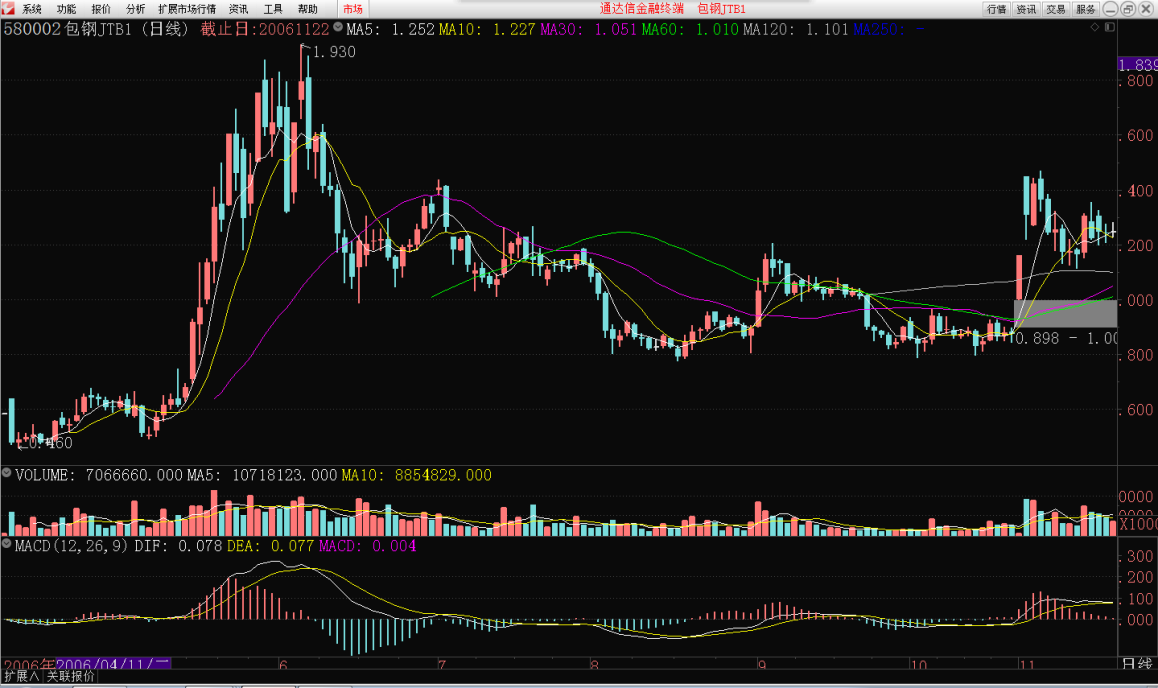 缠师教你看成交量1